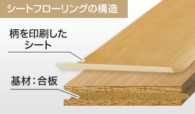 表面材化粧シートを使用