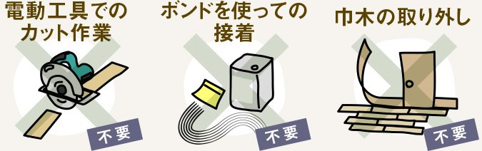 電動工具でのカット作業 ボンドを使っての接着 巾木の取り外し