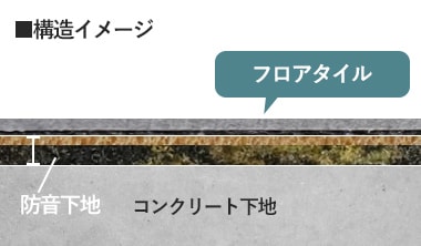 防音下地+床材