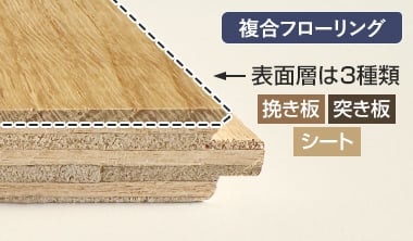 複合フローリング