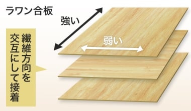 ラワン合板