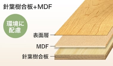 針葉樹合板+MDF