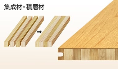 集成材・積層材