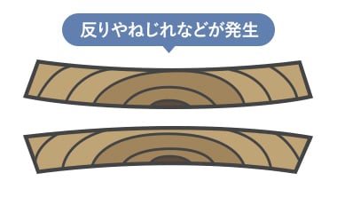 木材の伸縮