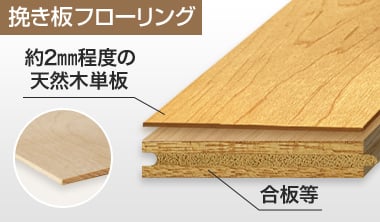 表面に天然木を貼り合わせたフローリング