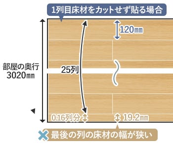 最後の列の床材の幅が狭い