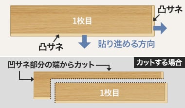 フローリング材をカットする