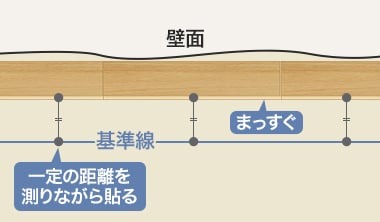 基準線を引く