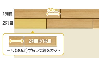 前列から一尺（30cm）ずらして端をカット