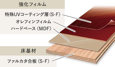 ファルカタ合板を基材に使用