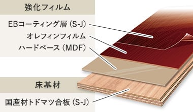 国産材活用フロア（シストS-J）
