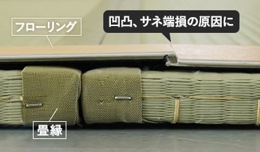 凸凹、サネ破損の原因に