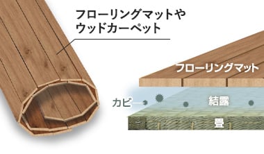 ウッドカーペットも要注意！
