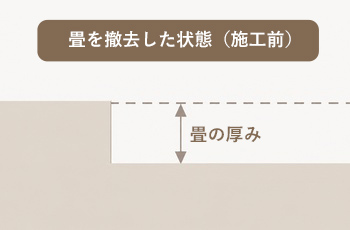 仕上がり高さ