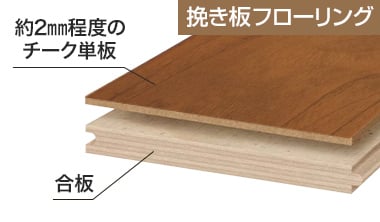 チークの挽き板フローリング