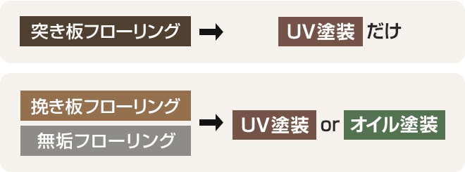 フローリングの塗装