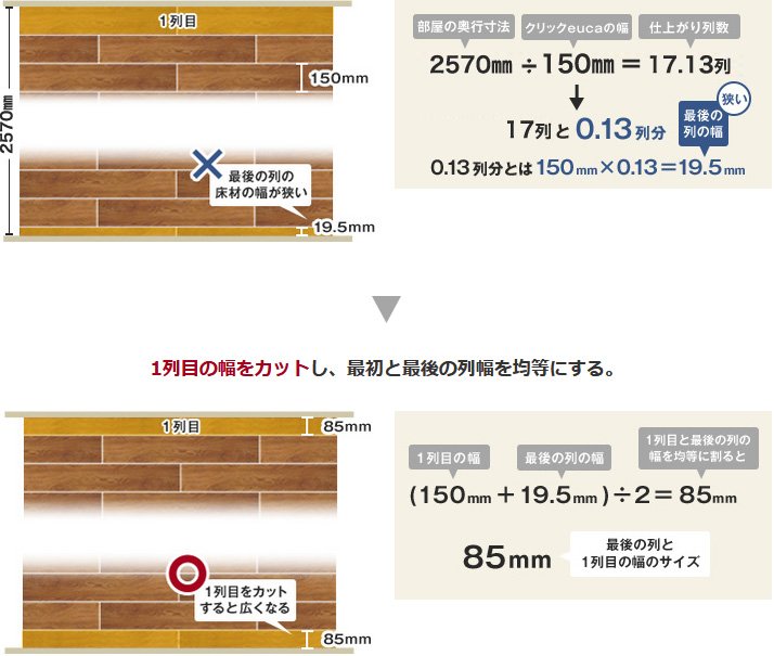 計算方法