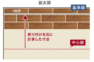 割り付けを元に計算した寸法