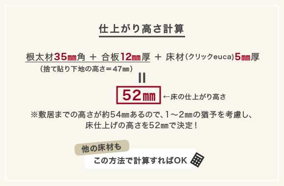 仕上がり高さ計算