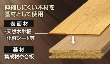 無垢フローリングの弱点をカバーした複合フローリング