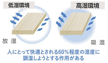 夏でもサラリとした肌触り