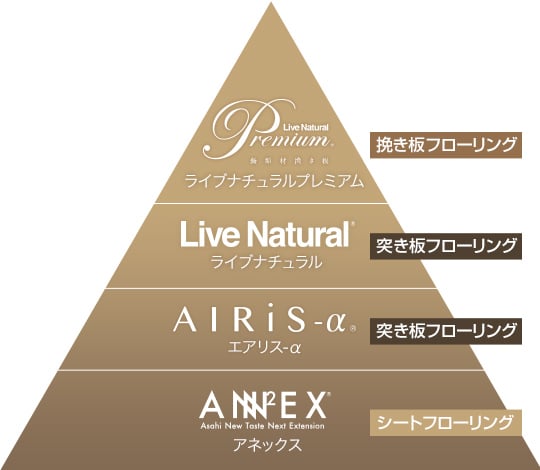 4つのグレード