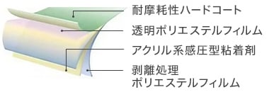 3Mガラスフィルムの製品構造