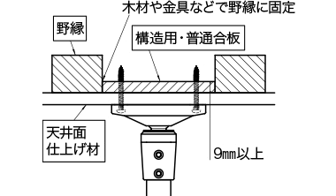 構造用合板・普通合板