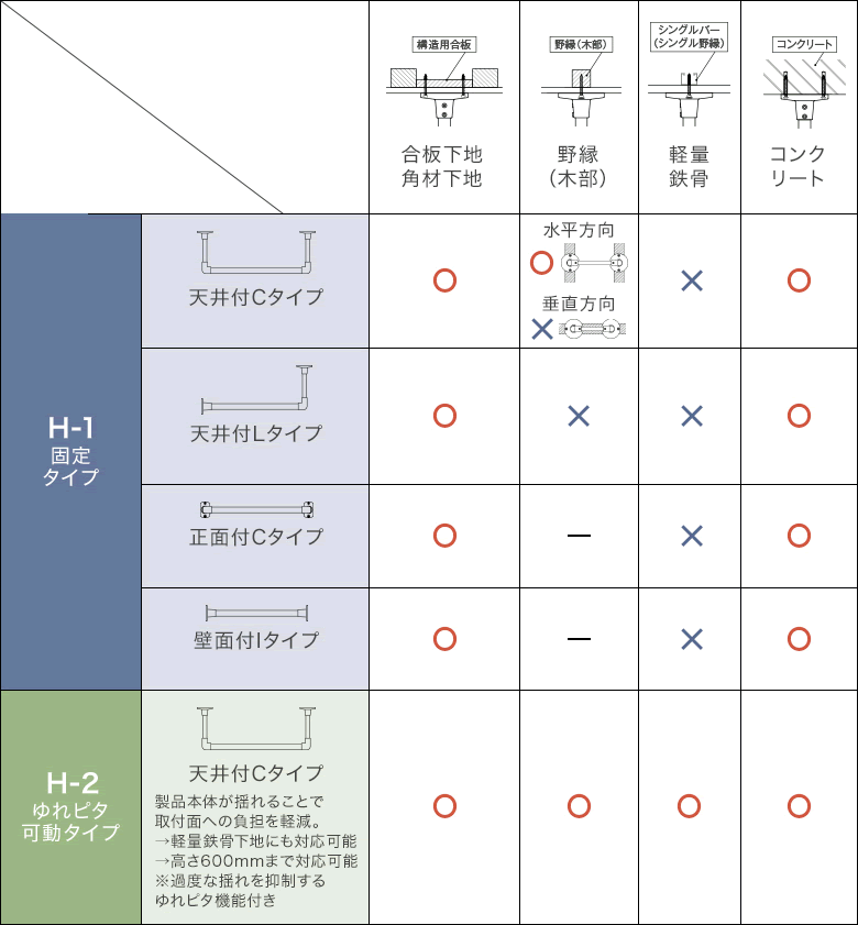 フェンスのサイズの説明と注意事項