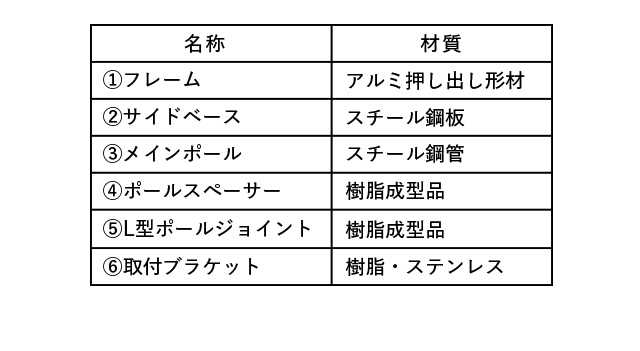 名称と材質