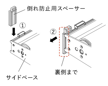 倒れ防止用スペーサーを挿入する