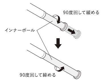 90度回して締める