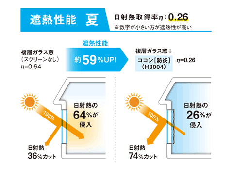 遮熱性能 夏