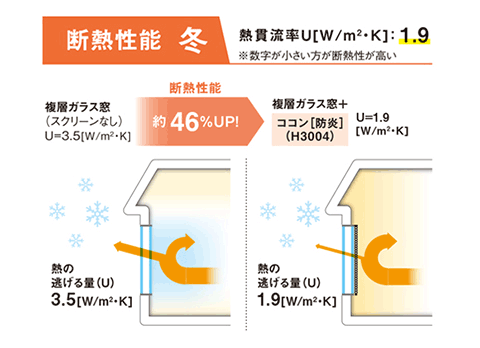 遮熱性能 冬