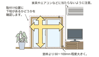 正面付け
