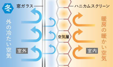 断熱性能が約51