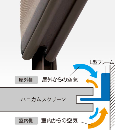 サイドを塞ぐL型フレーム