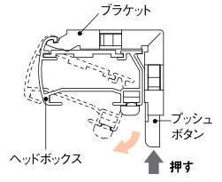 取外し方