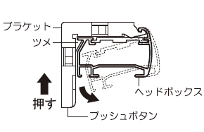 L型フレームを本体に差し込む