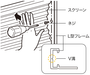 フレーム最上部の固定