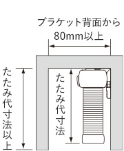 コード式