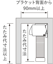 スマートコード式