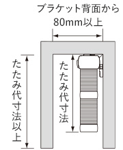 コード式