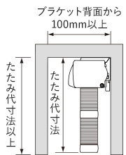 スマートコード式