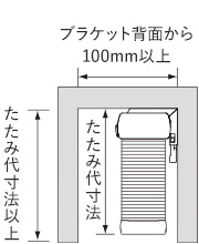 コード式