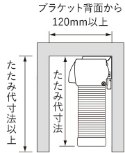 スマートコード式