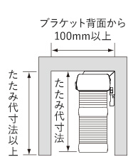 コード式