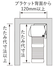 スマートコード式