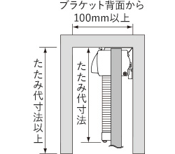 スマートコード式