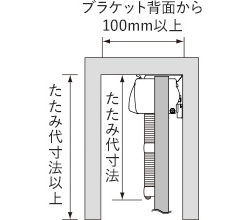 スマートコード式